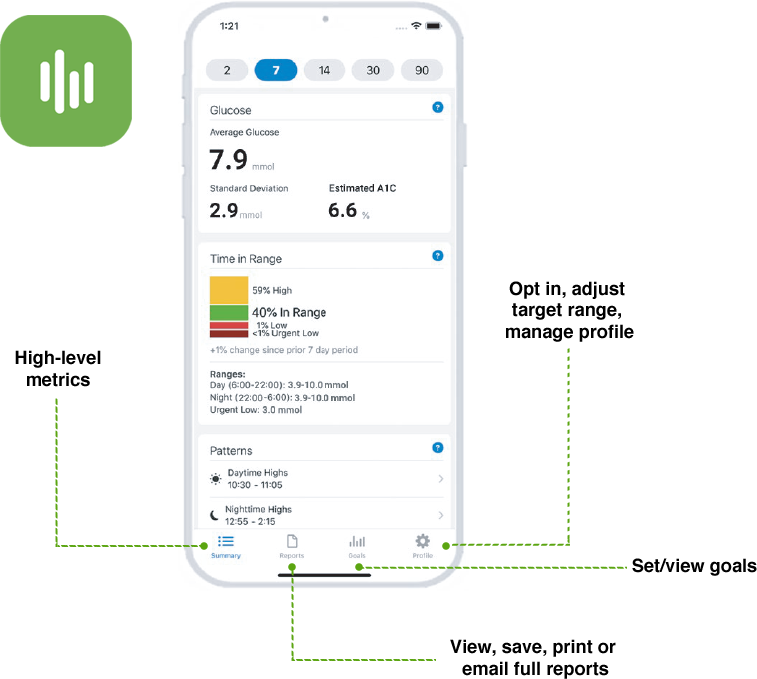 Dexcom Clarity for Professionals |Patient Glucose Data & Trends | Dexcom