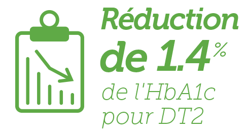 Réduction significative de l'HbA1c chez les patients atteints de DT2