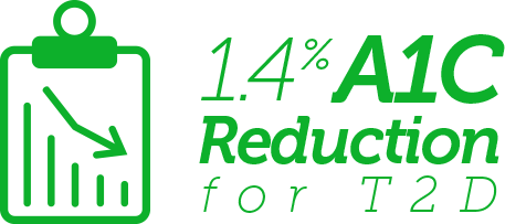 1.4% A1C reduction for T2D