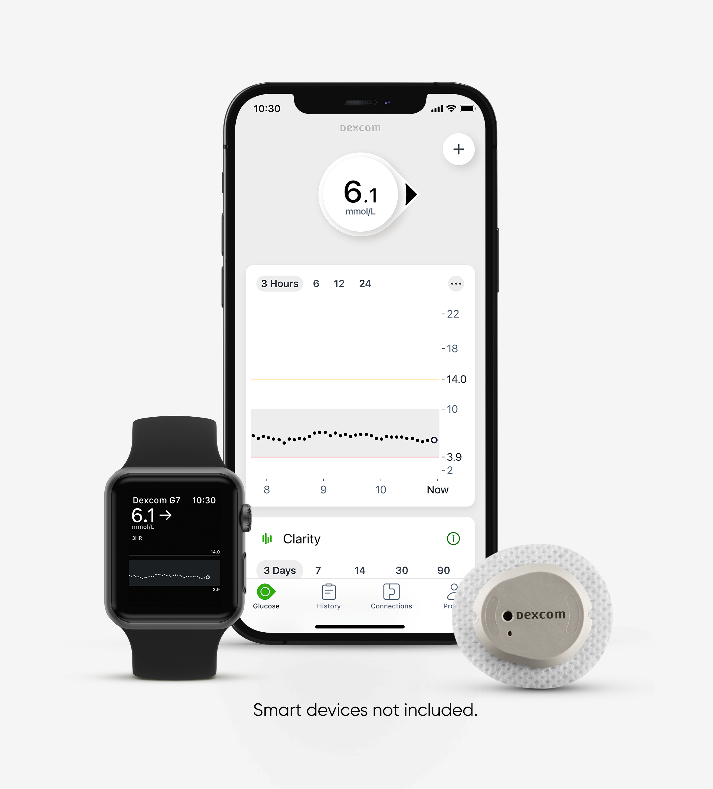Dexcom G7 sensor, iPhone app, and Apple watch