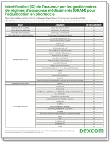 Pharmacy carrier codes