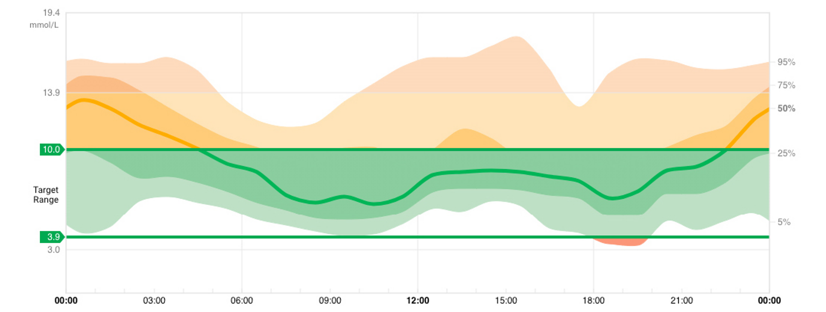 Sample of the AGP 5.0 Report