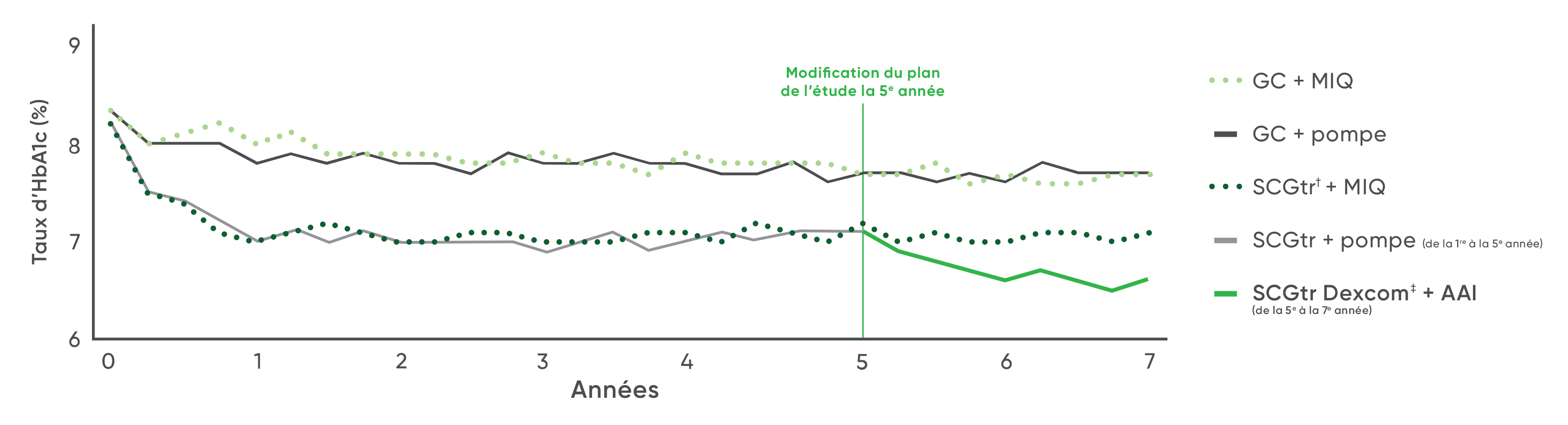 sample results