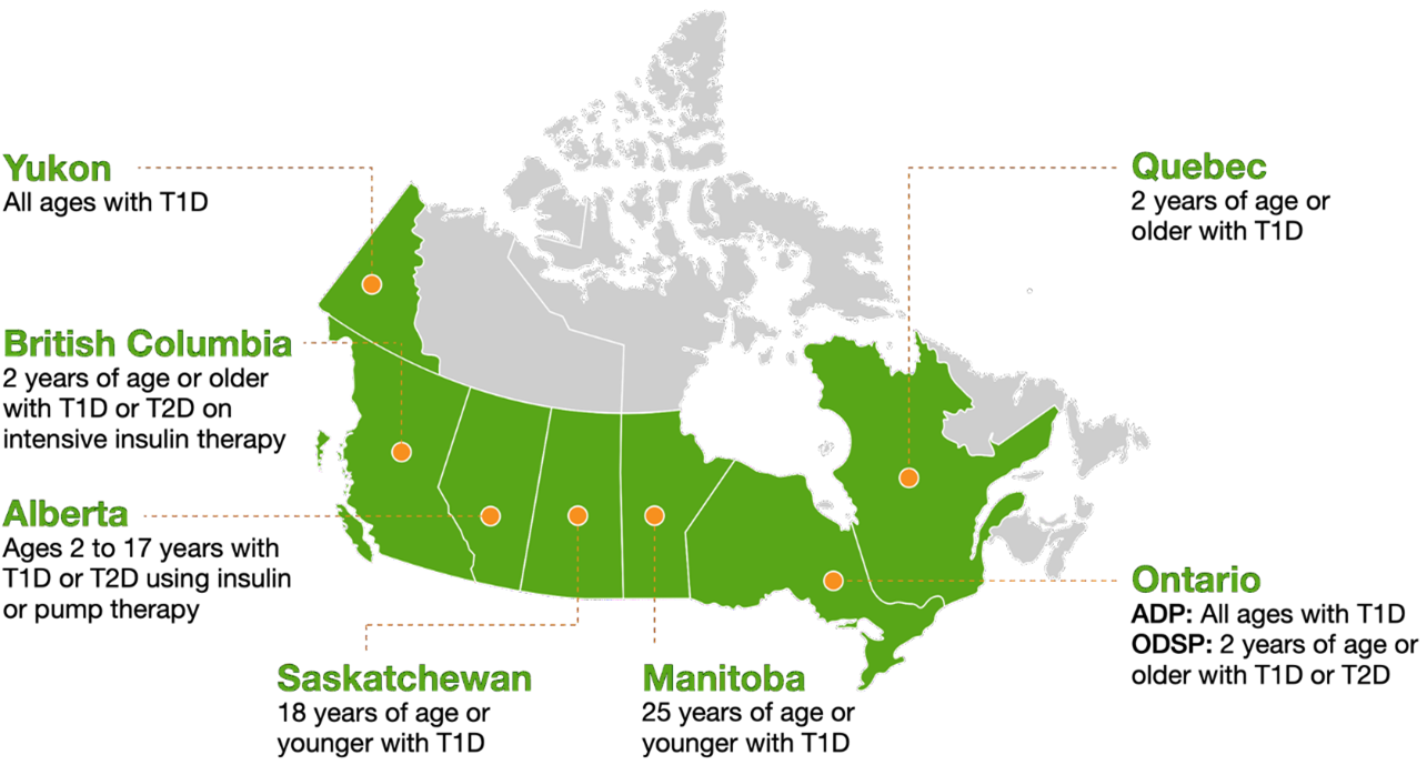 Dexcom G6 is covered by provincial healthcare programs in many provinces