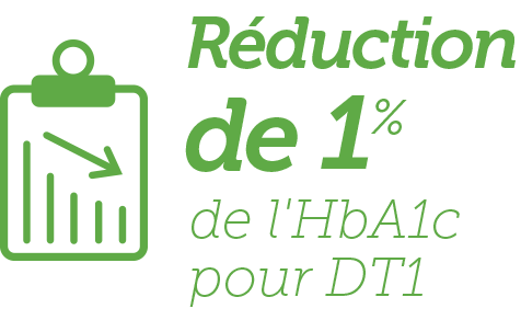 reduction 1%