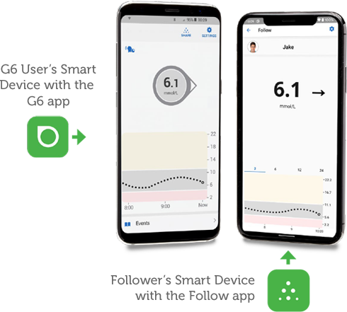 Установка dexcom g6 на айфон